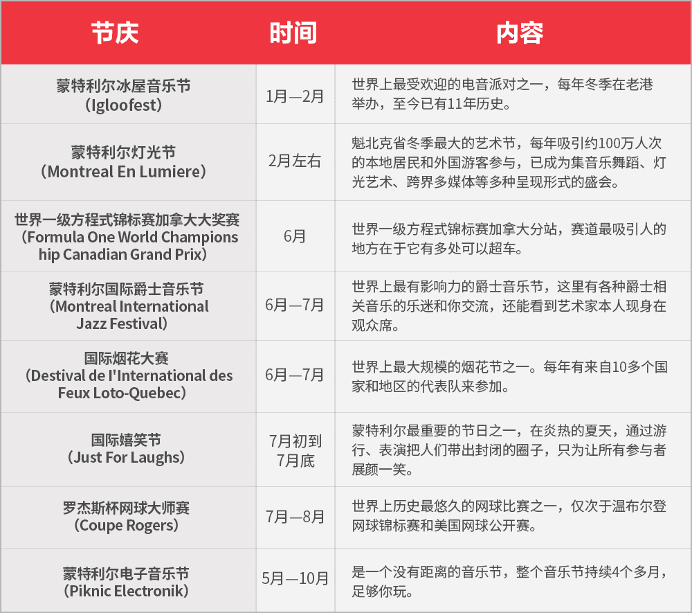 A chart written in Chinese characters listing festivals in Montreal.